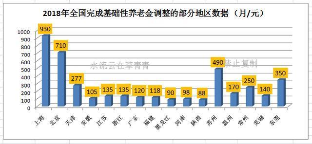 六十岁前没交养老保险,六十岁后一次性补交,可