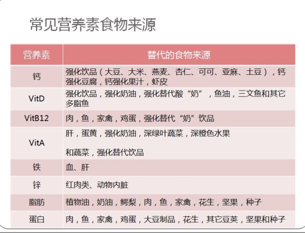 婴幼儿食物过敏的营养管理