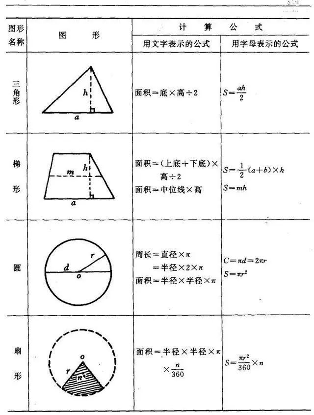 小学数学图形的周长 面积 体积公式 孩子学习必备 腾讯新闻