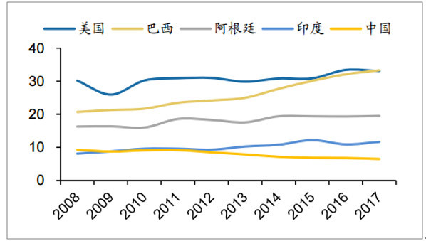 中国人口占世界面积多少_中国占世界人口的比例(3)