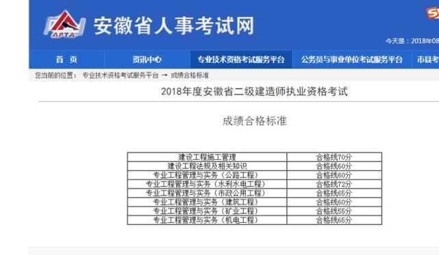 新鲜出炉的二建成绩,这次公布的省份合格标准