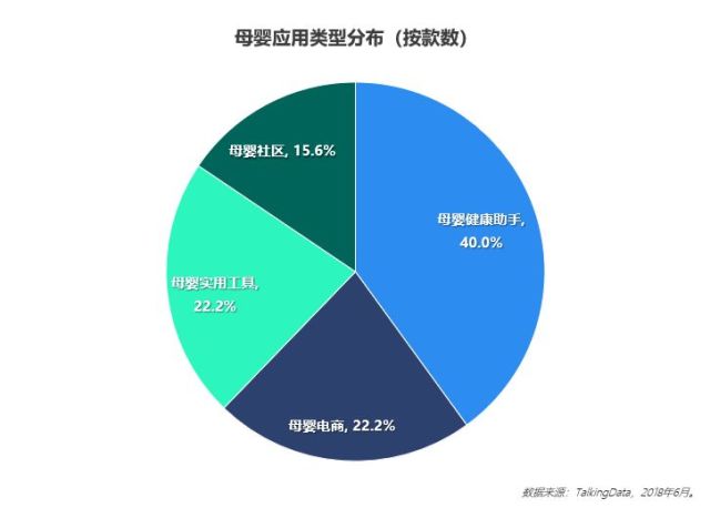 2018母婴行业洞察报告-母婴市场前景可期,呈现