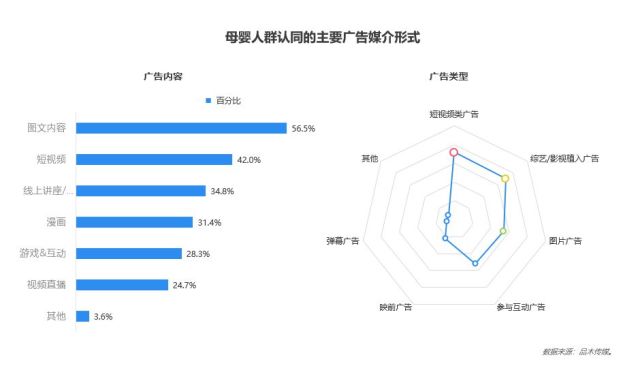 2018母婴行业洞察报告-母婴市场前景可期,呈现