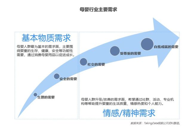 2018母婴行业洞察报告-母婴市场前景可期,呈现