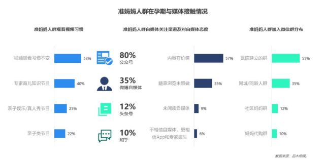 2018母婴行业洞察报告-母婴市场前景可期,呈现