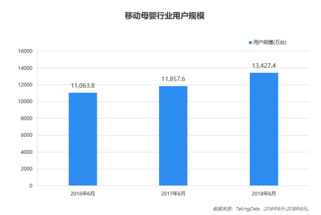 2018母婴行业洞察报告-母婴市场前景可期,呈现