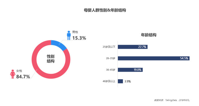 2018母婴行业洞察报告-母婴市场前景可期,呈现