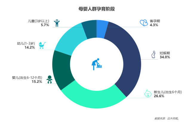 2018母婴行业洞察报告-母婴市场前景可期,呈现