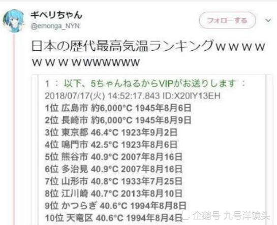 日本网友制高温排行榜 广岛长崎以 6000度 排前两位引争议 腾讯网