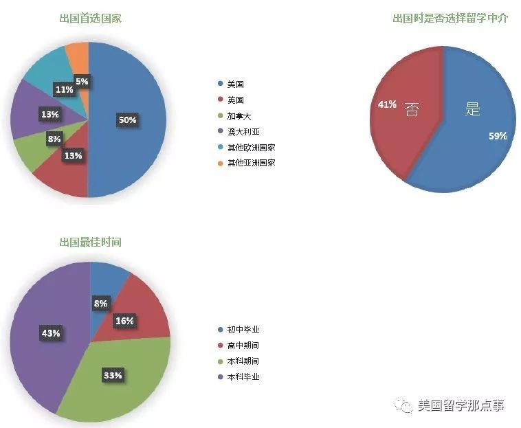 美国就业白皮书:90%的中国留学生不具备在美