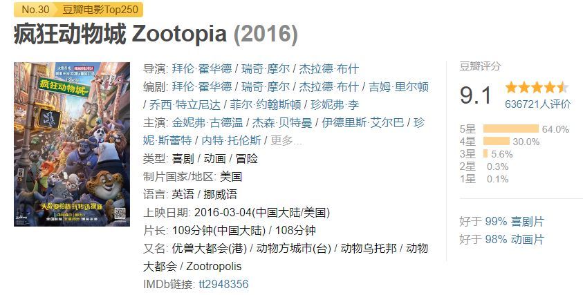 10部豆瓣评分8.0以上的英文动漫电影,想练口语