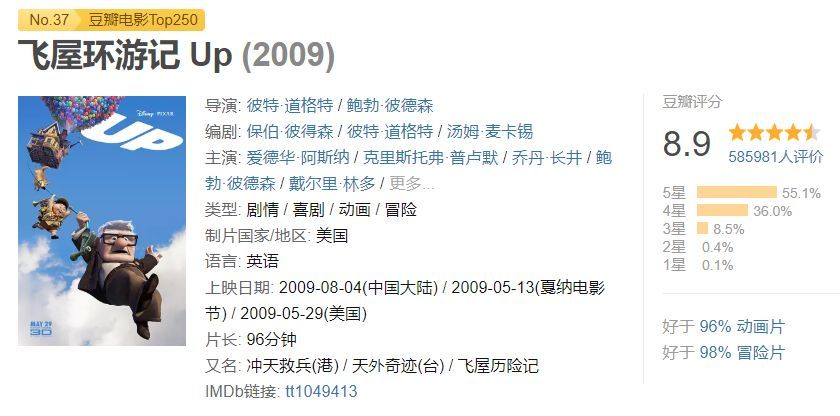 10部豆瓣评分8.0以上的英文动漫电影,想练口语