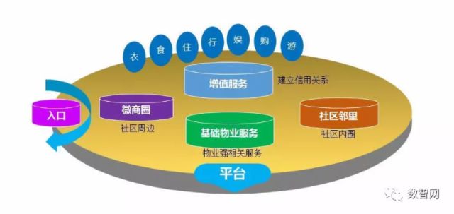 国内代表性智慧社区解决方案大盘点 有哪些落