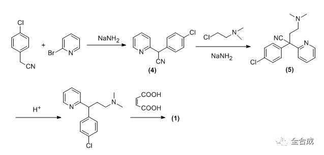 药物合成视野,如何看待扑尔敏价格暴涨?