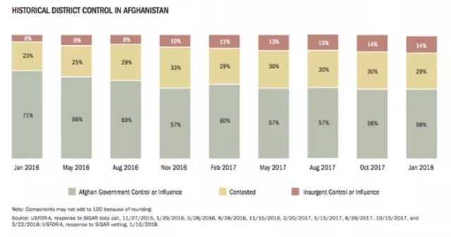 塔利班联美攻打ISIS要塞 阿富汗和平迎来曙光?