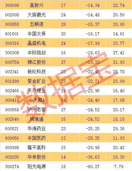 这批高成长龙头股市盈率或已低于30倍