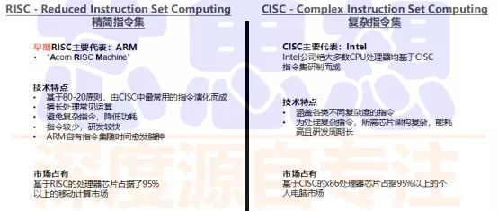 国外芯片技术交流-RISC-V带给中国CPU和芯片行业发展的历史性机遇risc-v单片机中文社区(1)