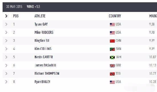 一百米国家二级运动员标准是几秒?值得你进来