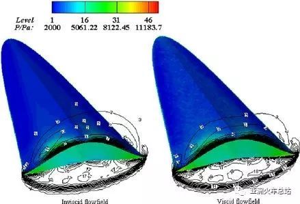 关于星空2号乘波体,咱们听听席亚洲火车长怎