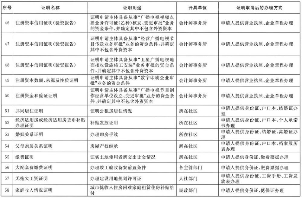 出国亲属关系证明、退休同一人证明…以后