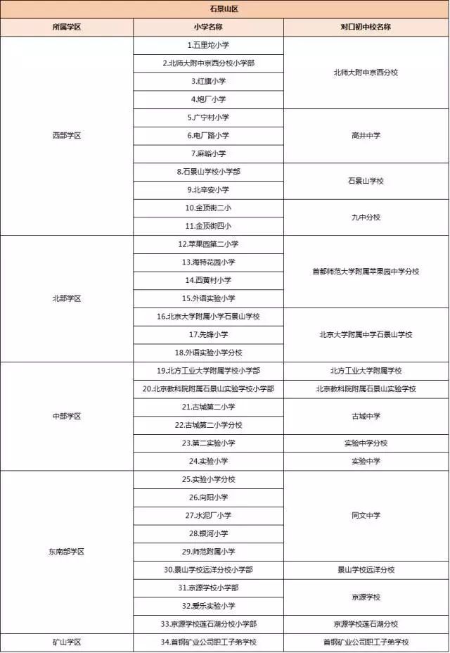 北京各区学区划分详细汇总,上哪的学区最靠谱