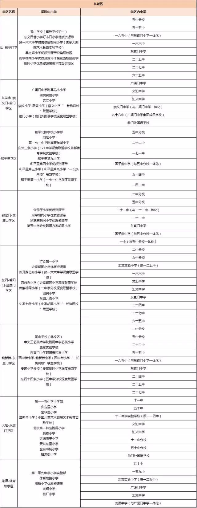 北京各区学区划分详细汇总,上哪的学区最靠谱