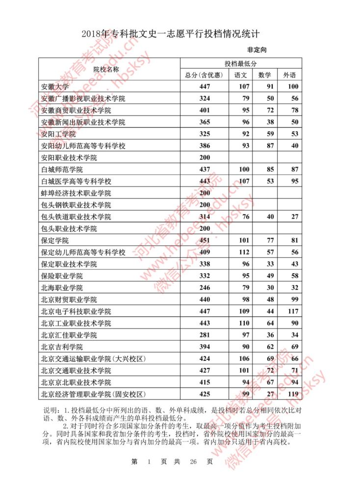 ӱר¼ȡʲôʱ򹫲2022¼ȡһ