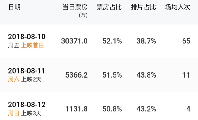 《爱情公寓》大电影赢了票房却输了口碑,网友:悲催