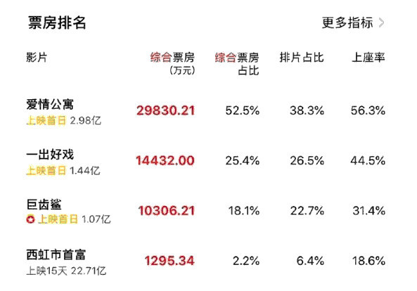 爱情公寓电影评价图片