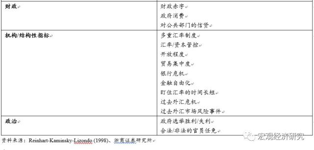脆弱地带的破裂声--新兴经济体金融和货币危机
