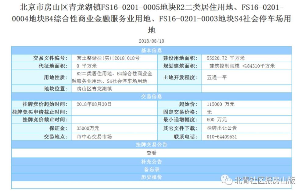 住房|房山区一限竞房挂牌,限价37245元\/平米