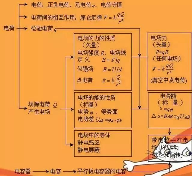 學霸經驗分享:高中三年物理次次考滿分,只因啃透這20張圖