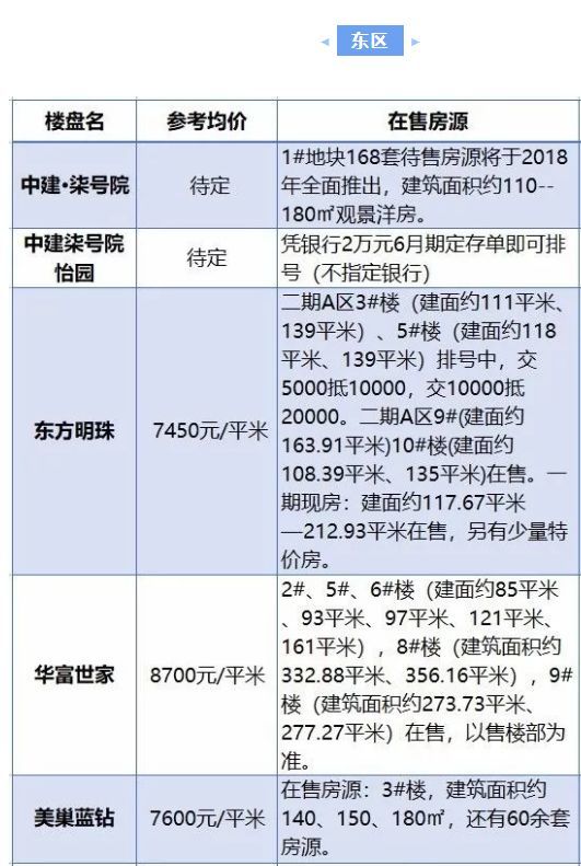河南安阳八月房价曝光!又一波开始上涨?你还敢