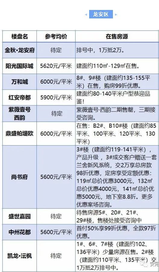 河南安阳八月房价曝光!又一波开始上涨?你还敢
