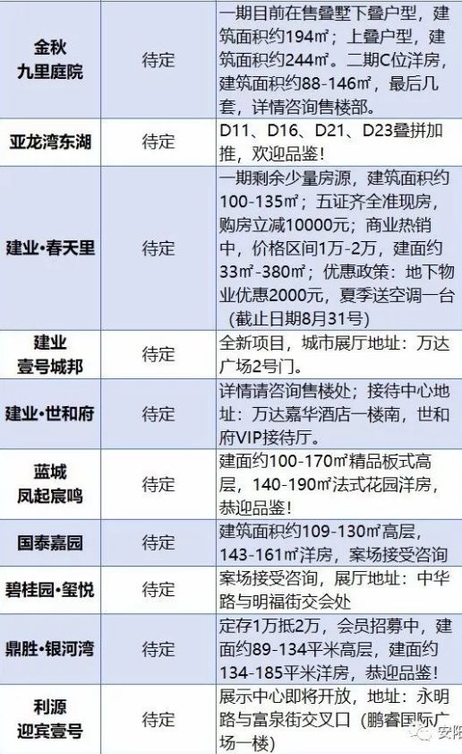 河南安阳八月房价曝光!又一波开始上涨?你还敢