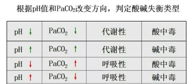 血气分析难解读吗?三步法,六步法,一文带你快速掌握