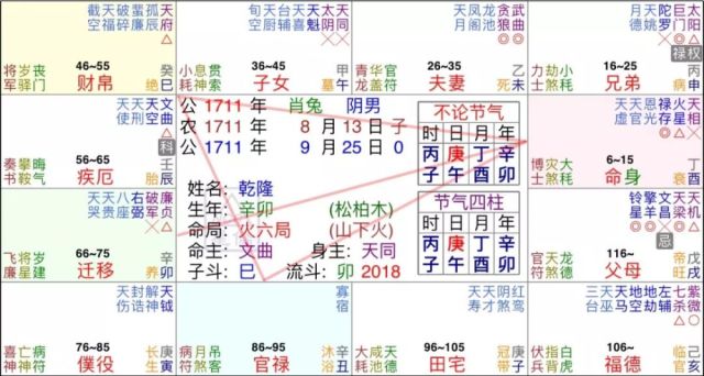 看了《延禧攻略》,乾隆是天生的皇帝命?