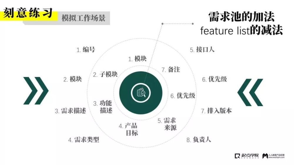 零经验女生拿下产品经理offer详解:刻意练习 主