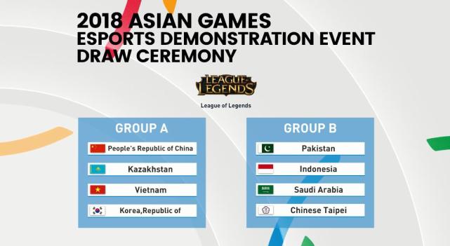 亚运会电竞抽签:LOL中韩同组AOV战泰国 皇室