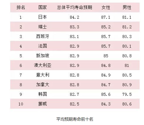 延年益寿必须勤下工夫  Men World 男人世界