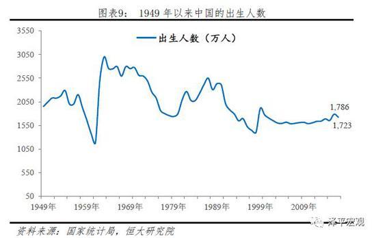 中国70后人口数量_新中国人口70年(3)