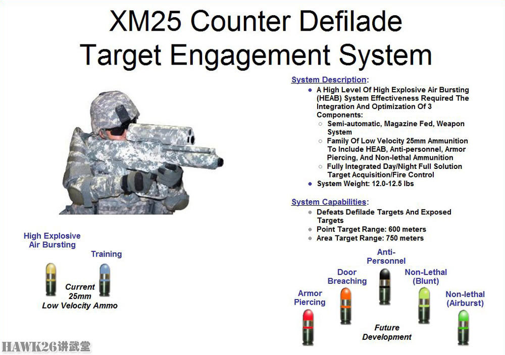 美軍宣佈xm25