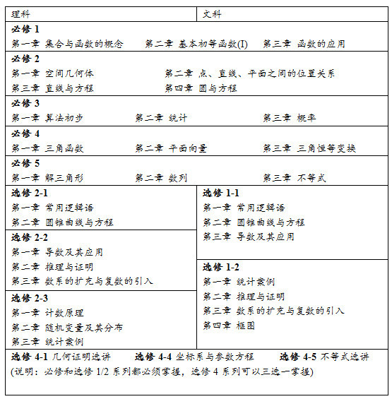 高中数学究竟有多难 光看这一点就能把人吓瘫 附抢救对策