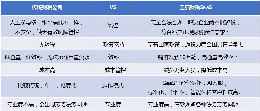 社保全额缴纳倒计时15天,看看他们怎么做?
