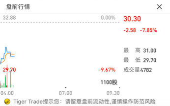 篱笆墙的影子_收入影子价格