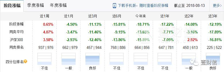 新华基金八成产品年内亏损，这到底怎么了？ 