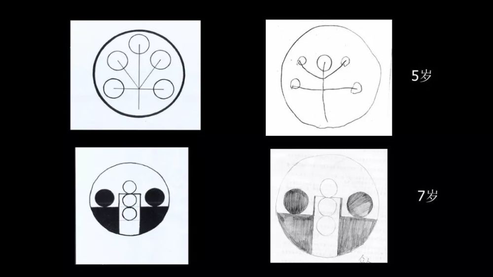 中国科学院心理研究所|当孩子画画时，他们在画什么？