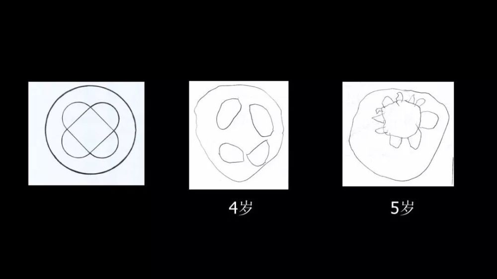 中国科学院心理研究所|当孩子画画时，他们在画什么？