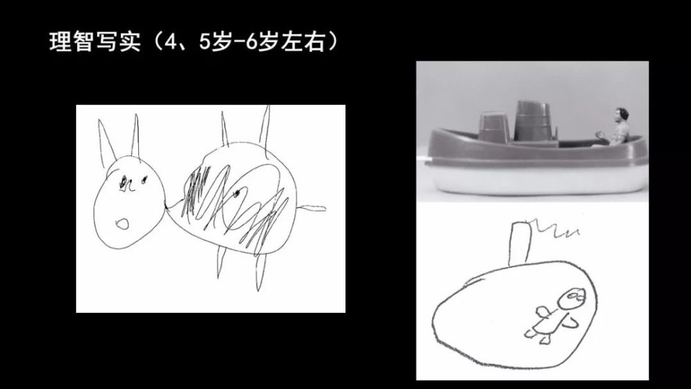 中国科学院心理研究所|当孩子画画时，他们在画什么？