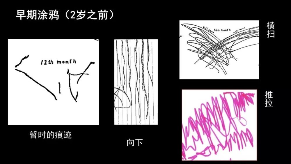 中国科学院心理研究所|当孩子画画时，他们在画什么？